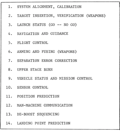 Figure  8.  Current  Spaceborne  Computer  Functions 
