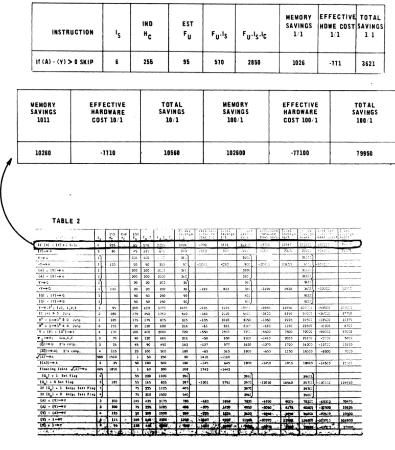 Figure  3.  36  Bit  (Memory  Savings  Included) 