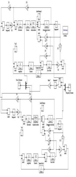 Fig 4.3 Simulation diagram of LFC control of two area 