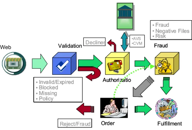 Figure 1: Fraud Prevention Workflow 