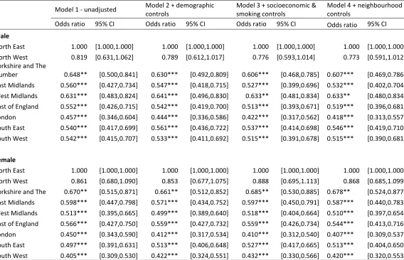 Table 2. Logistic regression models of binge drinking stratified by gender 