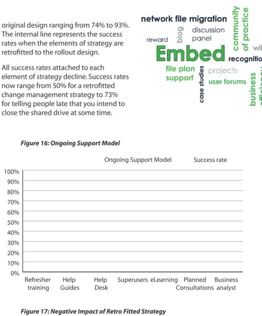 Figure 16: Ongoing Support Model