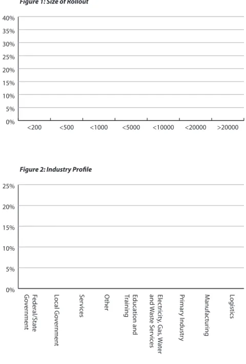 Figure 1: Size of Rollout