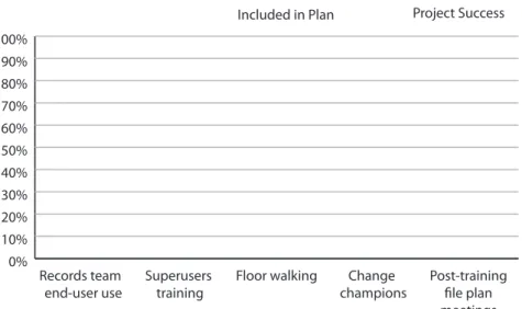 Figure 12: Segmentation of Training