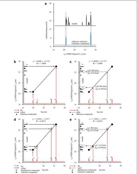 Fig. 4 Flow chart of LCTRS (Paridis, code No. is the same as that in Fig. 1)