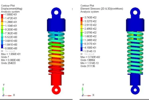 Fig-8.1: Max. Displacement (16.5mm); Stress (374.3MPa)  