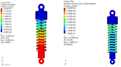 Fig-4.6: Max. Displacement (53.7mm); Stress (636.6MPa)  