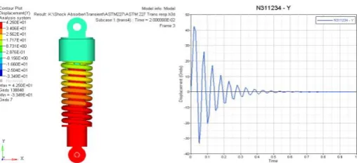Fig-7.6: Max Displacement: 82.5mm  