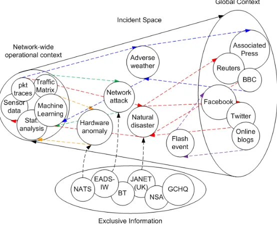 Fig. 1. The SAI2 Framework