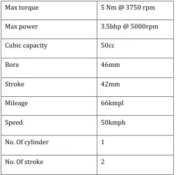 Table -1 Engine specification