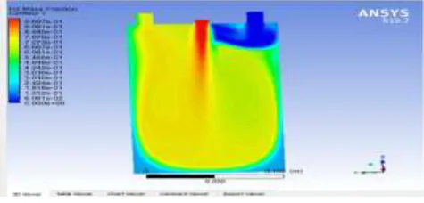 Fig -5 Storage Tank Analysis 
