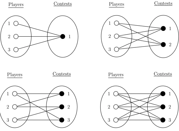 Figure 2: Illustration of the four networks described in Example 1. For all four networks,PP1 N = 3