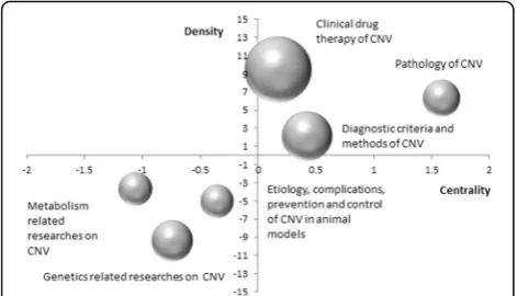 Fig. 3 Strategic diagram for choroidal neovascularization