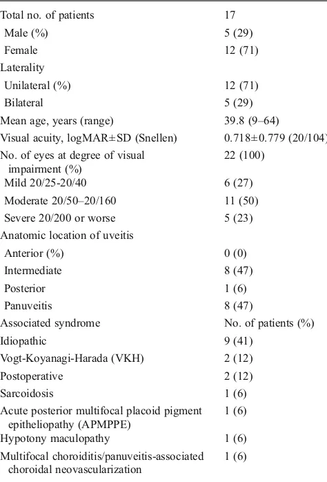 Table 1 Characteristics of uveitis patients with SRD