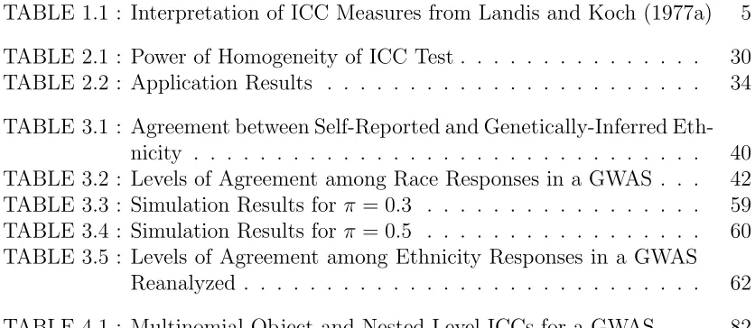 TABLE 4.1 : Multinomial Object and Nested-Level ICCs for a GWAS . . .