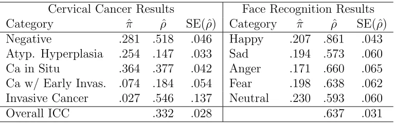 Table 2.2: Application Results