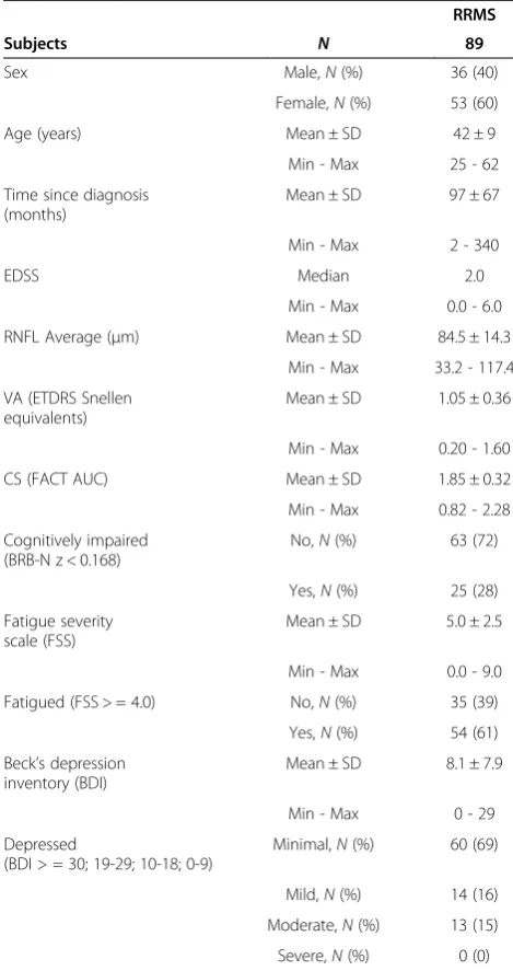 Table 1 Overview of cohort’s clinical and visual data
