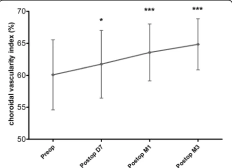 Fig. 2 Bland-Altman plot analysis of the intra- and inter-rater agreement. a and b shows the high reliability of the inter-rater and intra-rater agreementfor the image binarization and CVI calculation