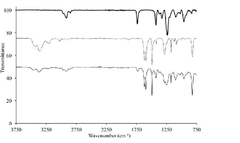 Fig. 1.  ATR-FTIR spectra (3750-750 cm-l) of 4-aminothiophenol (…), unmodified (control) PVC (▬), and 4-aminothiophenol-modified PVC (─)