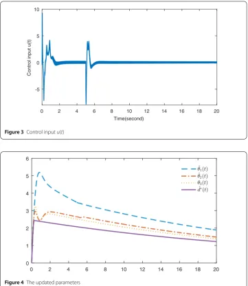 Figure 4 The updated parameters