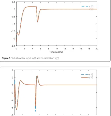 Figure 5 Virtual control input ν1(t) and its estimation νc1(t)