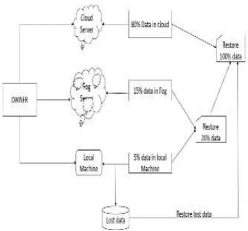 Fig -3:System Architecture 