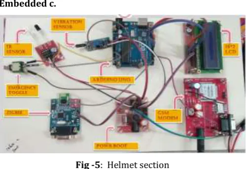 Fig -5:  Helmet section 