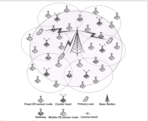 Fig. 2 CMCS MAC protocol superframe structure