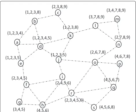 Fig. 3 Connectivity graph of a CRSN with available channel list inbrackets