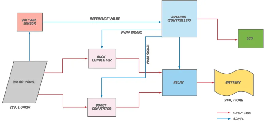 Fig 3: A basic buck converter 