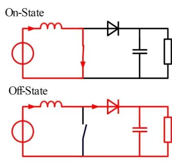 Fig 4: A basic boost converter 