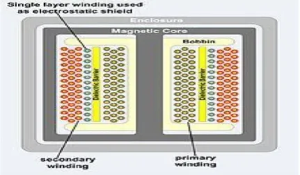 Fig 3.2 230V isolation transformer 