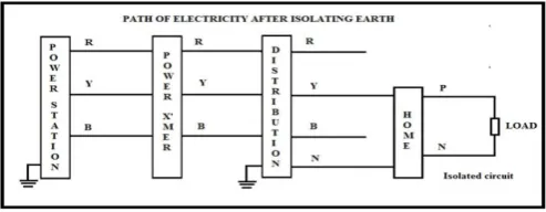 Fig 4.2 Isolated path of Electricity 
