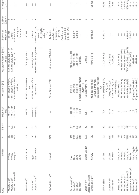 TABLE 1  Continued