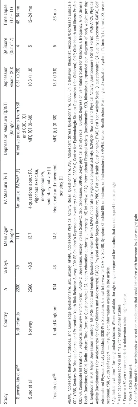 TABLE 1  Continued