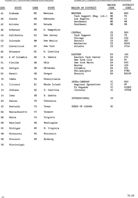 TABLE 1. STANDARD CODES FOR STATES 