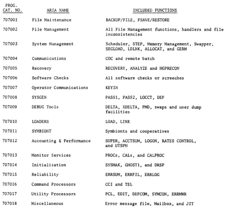 Table 3. System Catalog Numbe,rs 