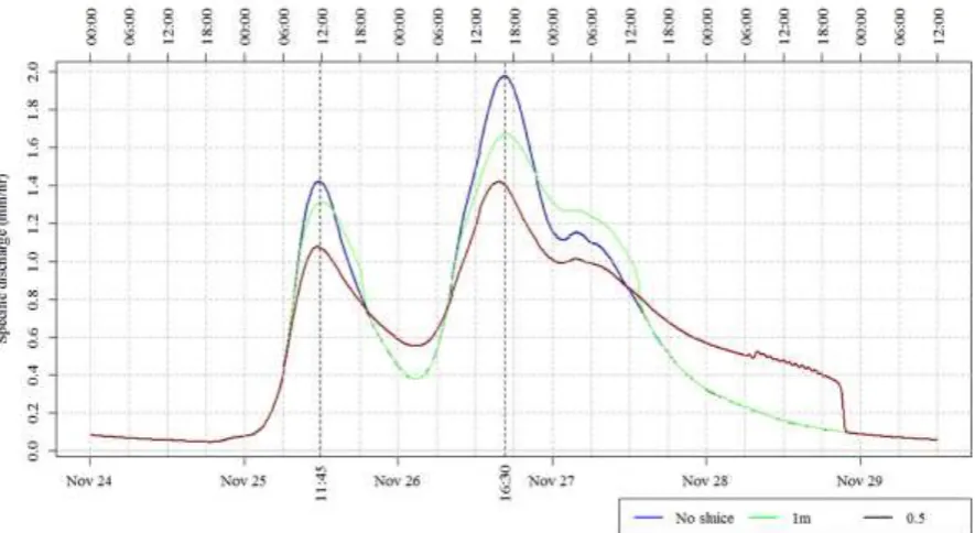Table 5. Summary of catchment response to installation of an underflow sluice across the tunnel conveying Ing Beck under the railway line