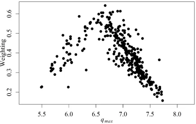 Figure 2.3. Example “dotty” plot showing the overall weighting of realisations against 