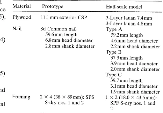 Table 1. Materials for the prototype and tentative materials for the half-scale model 