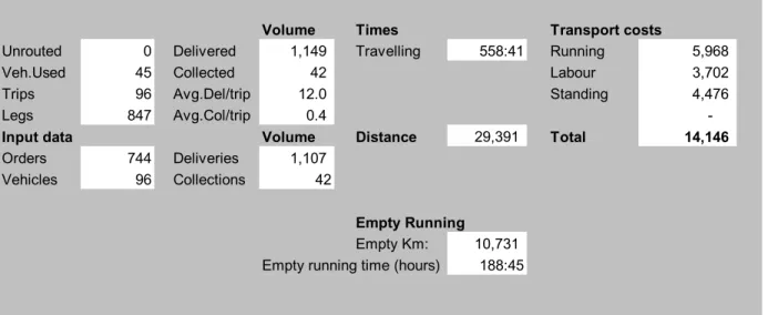 Table 3. 2 .  Operating and Cost Parameters for the Actual Delivery Operation 