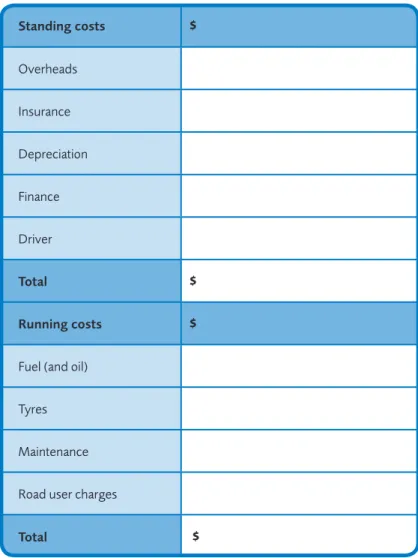 Table 2: Annual operating costs