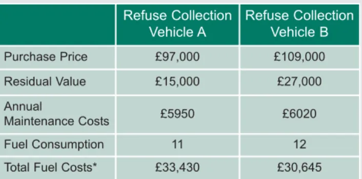 Table 3  Comparison of Major Costs for Two Refuse  Collection Vehicles.