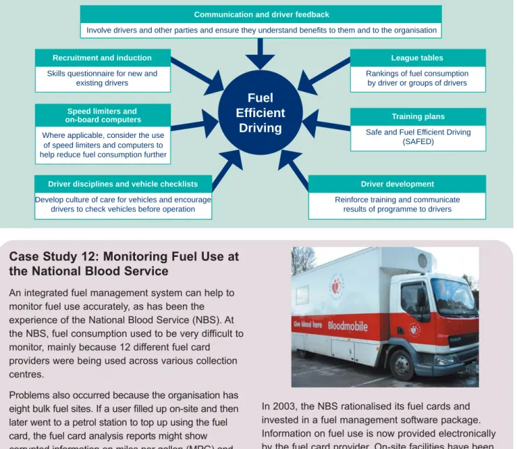 Figure 3  Strategies for Fuel Efficient Driving