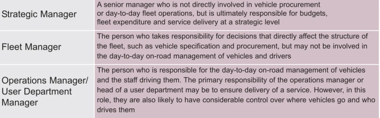 Table 1  The Range of Roles and Responsibilities of Public Sector Managers Identified within the Guide 