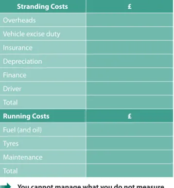 Table 2  Operating Costs