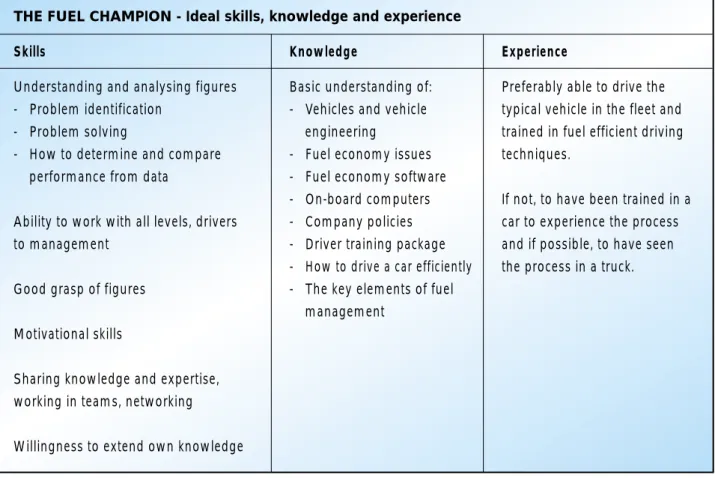 Table 4.1  Roles and responsibilities of the Fuel Champion