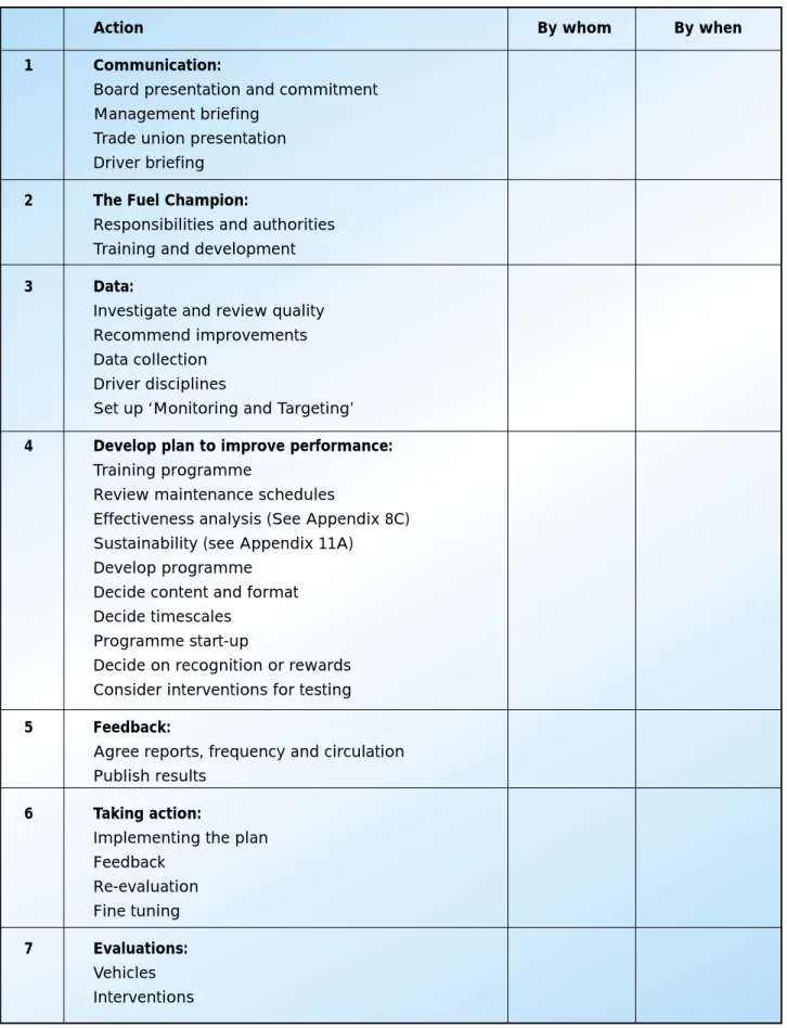 Fig 4.1  A typical action plan
