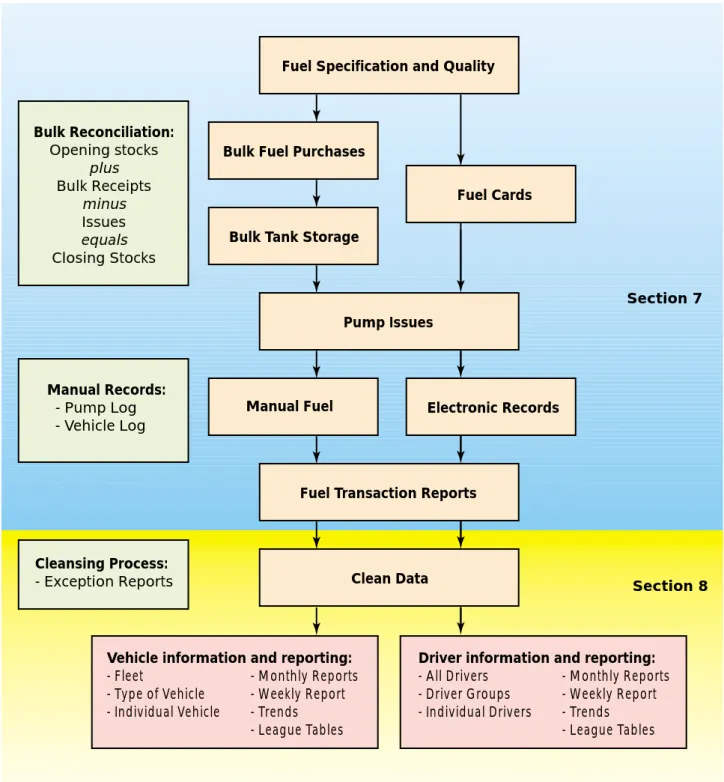 Fig 7.1  Fuel and its associated subjects
