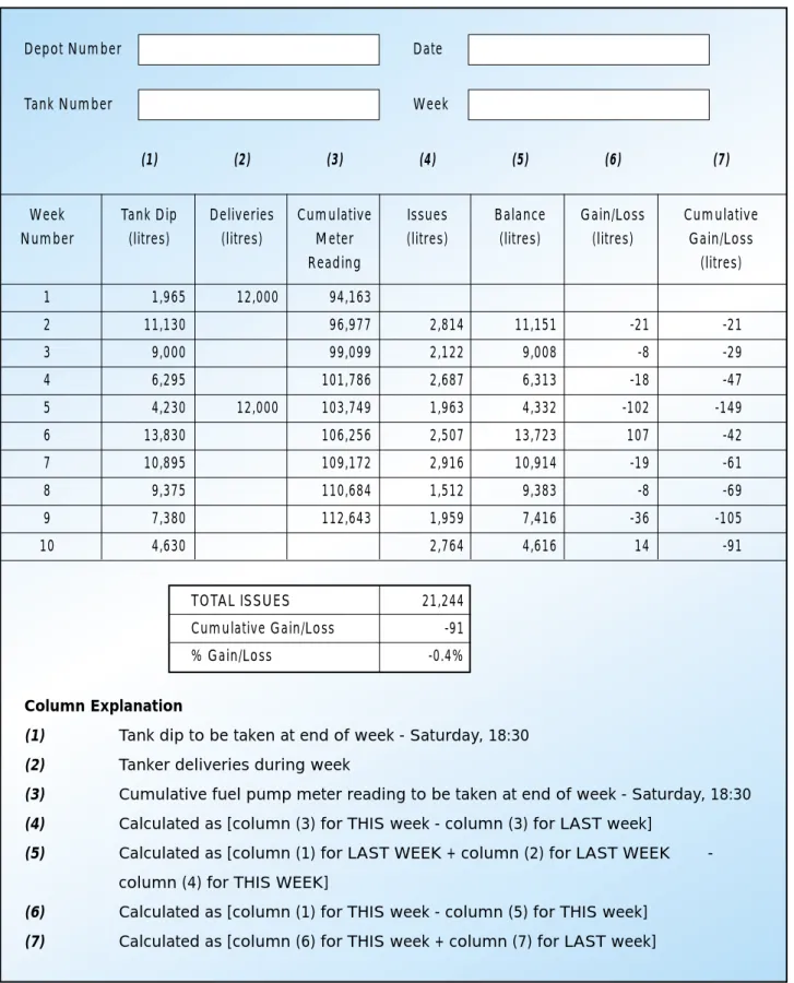 Fig 7.2  Example of fuel stock record sheet    